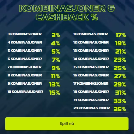 Epicbet Kombinasjoner & Cashback