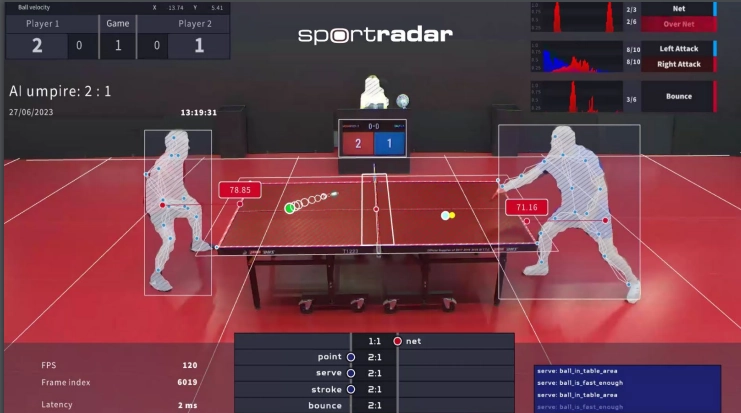 Sportsradar Argumented Live streams